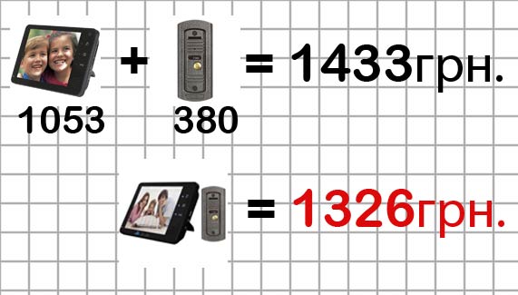 скидки низкие цены на комплекты домофонов скидки на комплекты домофонов