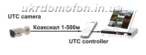 как подключить UTC контроллер